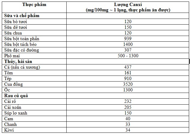 Nguồn bổ sung giàu Canxi 1