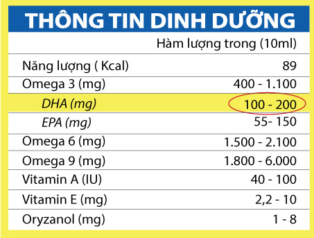 Bổ dung DHA cho bà bầu