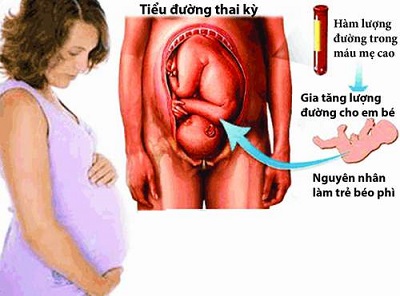 Đối với sức khỏe của thai nhi 1